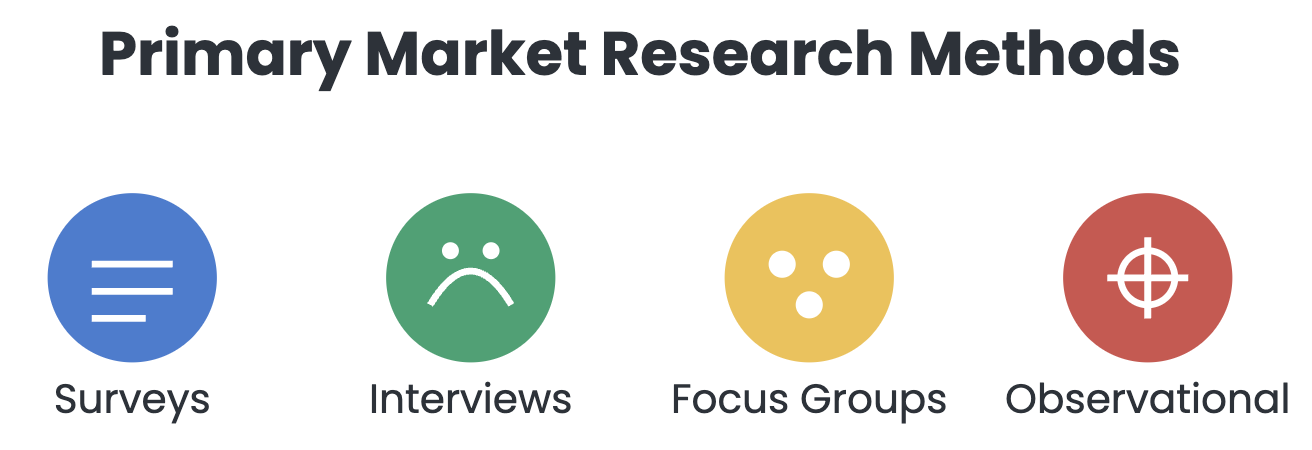 Primary market research methods